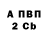 Бутират BDO 33% Kevin Gedz